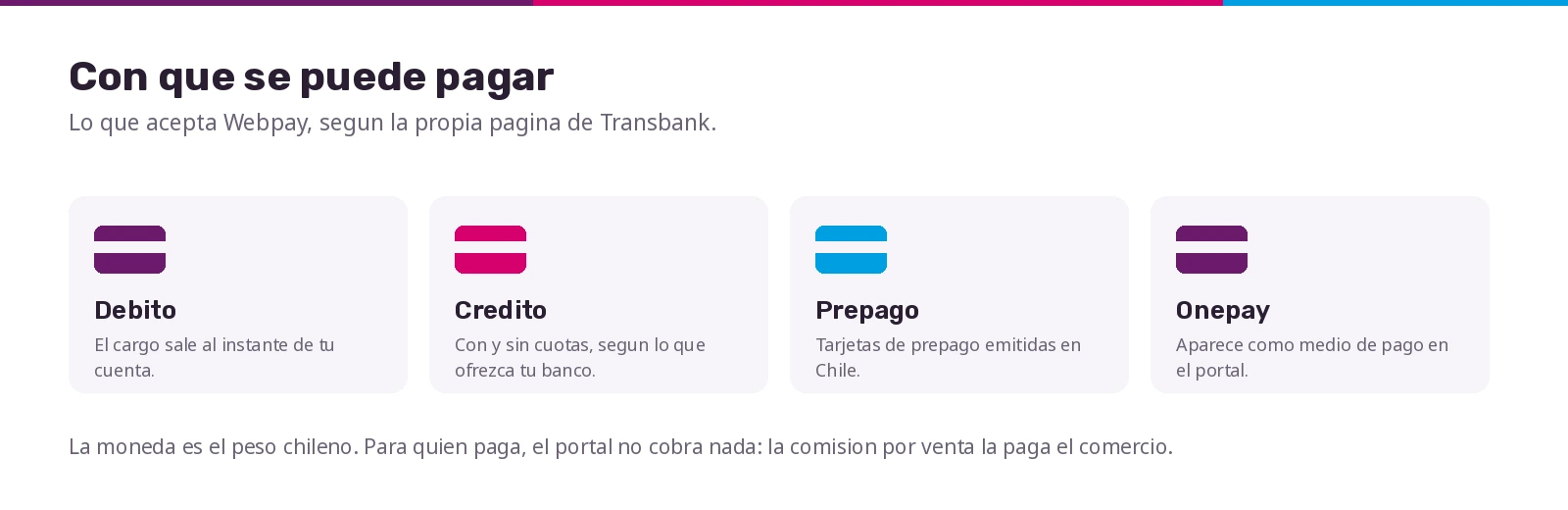 Medios de pago que acepta Webpay: débito, crédito, prepago y Onepay